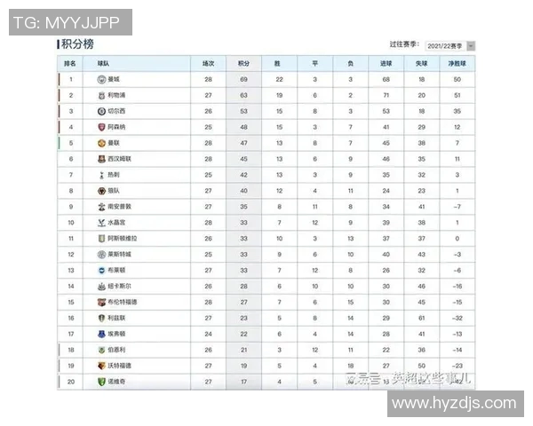 大师赛积分榜：杭州篮球队以73分领跑